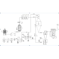 Sécheur par atomisation automatic économique